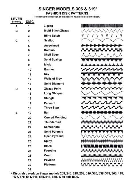Singer 306 319 320 Sewing Machine Flat Fashion Disc Decorative Stitch Cam YOUR CHOICE Simanco - The Old Singer Shop
