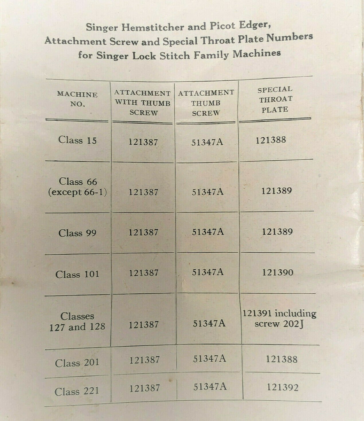 Singer 15 201 Sewing Machine Special Throat Plate 121388 for Hemstitcher Attachment - The Old Singer Shop